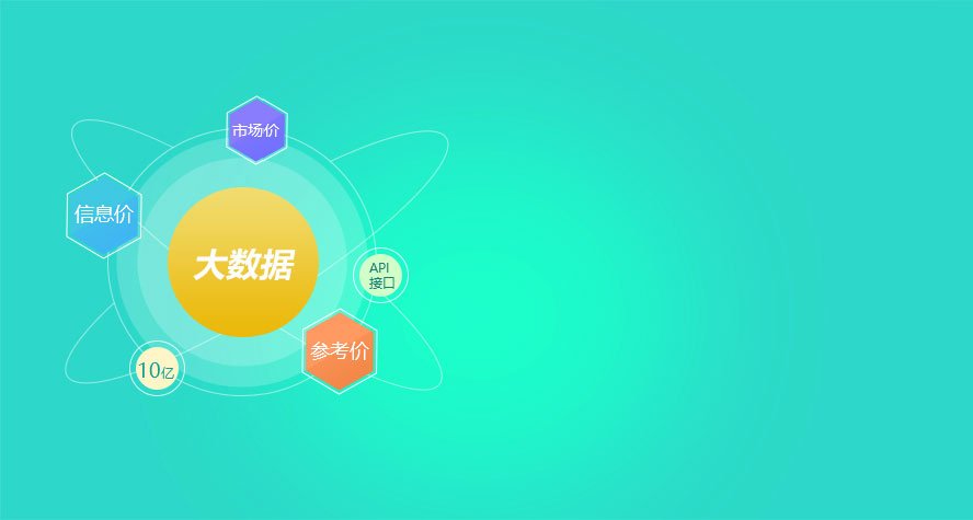 造价指数系统