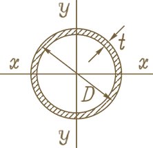 广东